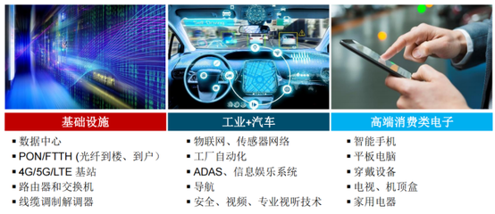 Semtech 2021大盤點(diǎn) 光通信、智能傳感、LoRa以及共贏網(wǎng)絡(luò)安全信息咨詢