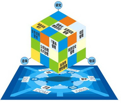 中國IT服務(wù)管理現(xiàn)狀分析與網(wǎng)絡(luò)安全信息咨詢發(fā)展趨勢(shì)